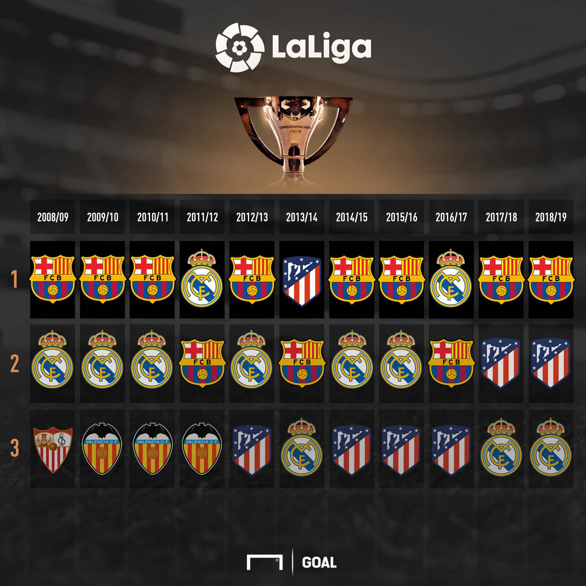 英超豪门再 英超豪门再